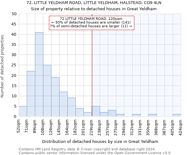 72, LITTLE YELDHAM ROAD, LITTLE YELDHAM, HALSTEAD, CO9 4LN: Size of property relative to detached houses in Great Yeldham