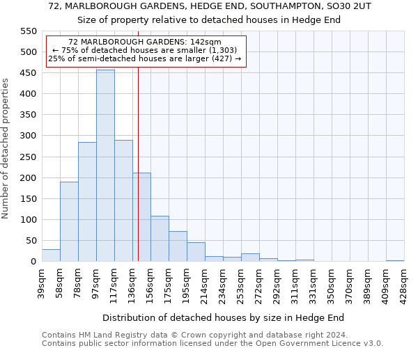 72, MARLBOROUGH GARDENS, HEDGE END, SOUTHAMPTON, SO30 2UT: Size of property relative to detached houses in Hedge End