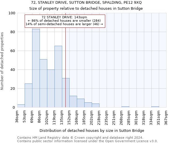 72, STANLEY DRIVE, SUTTON BRIDGE, SPALDING, PE12 9XQ: Size of property relative to detached houses in Sutton Bridge