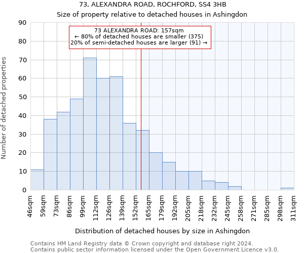 73, ALEXANDRA ROAD, ROCHFORD, SS4 3HB: Size of property relative to detached houses in Ashingdon