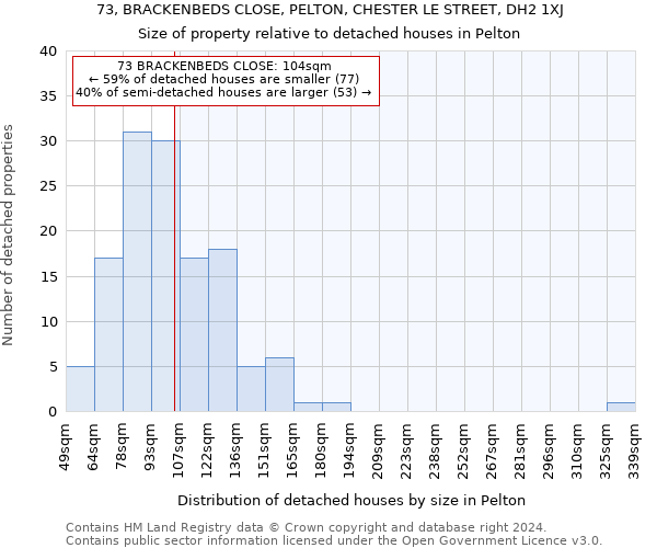 73, BRACKENBEDS CLOSE, PELTON, CHESTER LE STREET, DH2 1XJ: Size of property relative to detached houses in Pelton