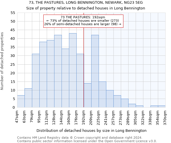 73, THE PASTURES, LONG BENNINGTON, NEWARK, NG23 5EG: Size of property relative to detached houses in Long Bennington