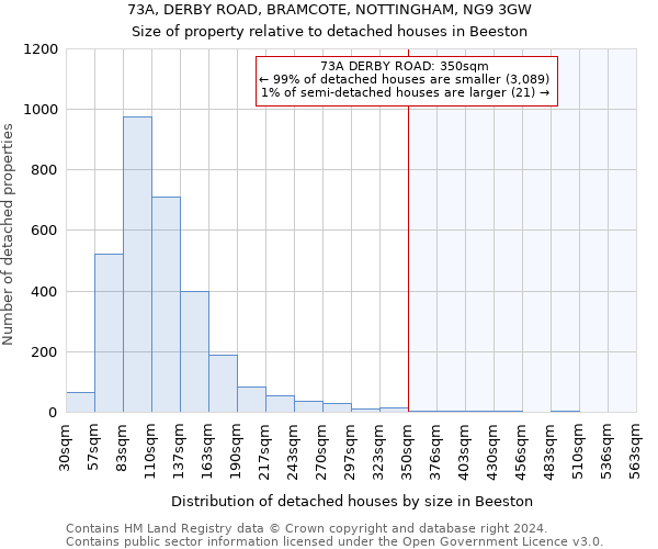 73A, DERBY ROAD, BRAMCOTE, NOTTINGHAM, NG9 3GW: Size of property relative to detached houses in Beeston