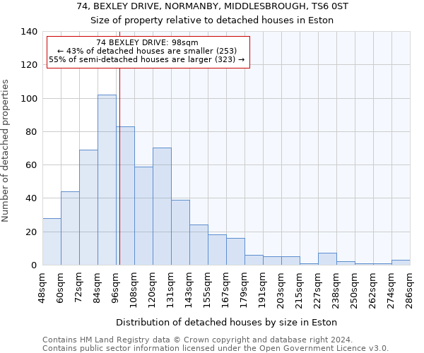 74, BEXLEY DRIVE, NORMANBY, MIDDLESBROUGH, TS6 0ST: Size of property relative to detached houses in Eston