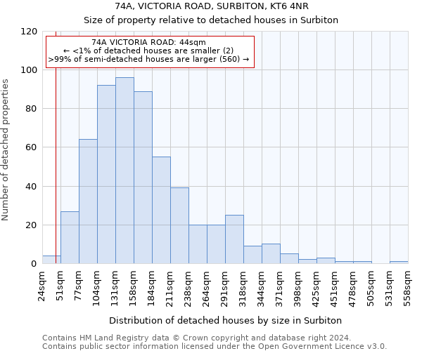 74A, VICTORIA ROAD, SURBITON, KT6 4NR: Size of property relative to detached houses in Surbiton