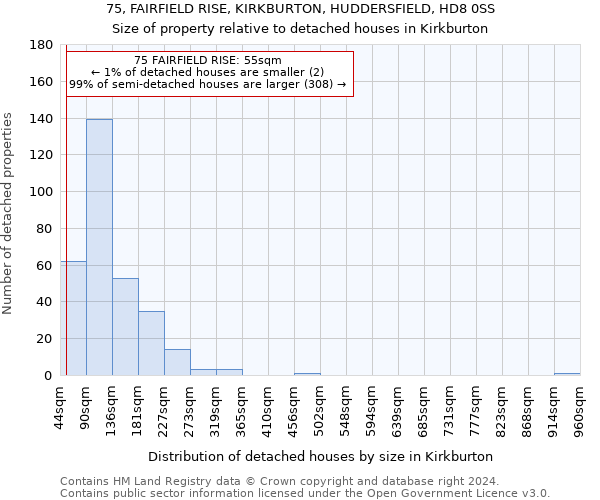 75, FAIRFIELD RISE, KIRKBURTON, HUDDERSFIELD, HD8 0SS: Size of property relative to detached houses in Kirkburton