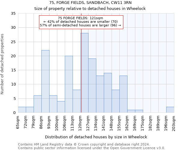 75, FORGE FIELDS, SANDBACH, CW11 3RN: Size of property relative to detached houses in Wheelock