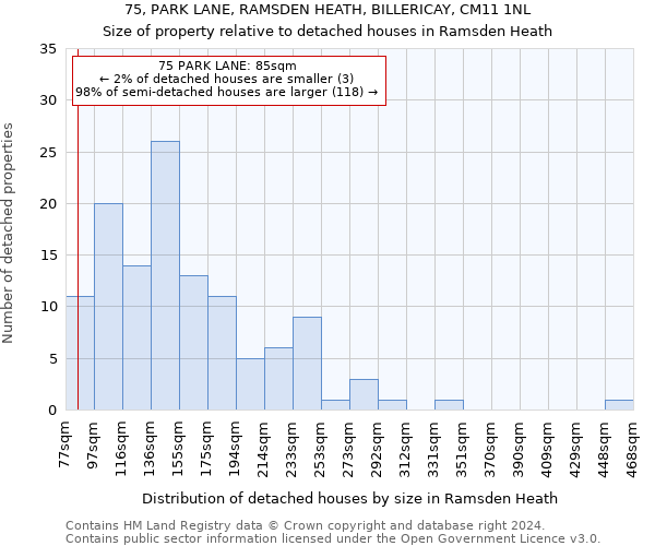 75, PARK LANE, RAMSDEN HEATH, BILLERICAY, CM11 1NL: Size of property relative to detached houses in Ramsden Heath