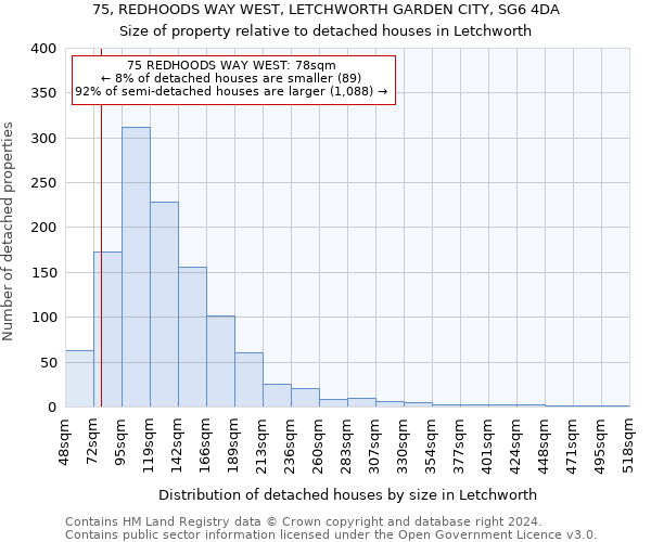 75, REDHOODS WAY WEST, LETCHWORTH GARDEN CITY, SG6 4DA: Size of property relative to detached houses in Letchworth