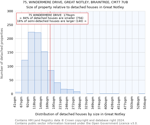 75, WINDERMERE DRIVE, GREAT NOTLEY, BRAINTREE, CM77 7UB: Size of property relative to detached houses in Great Notley