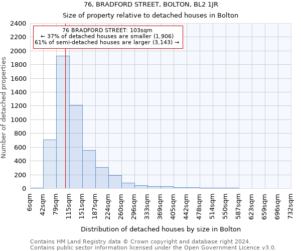 76, BRADFORD STREET, BOLTON, BL2 1JR: Size of property relative to detached houses in Bolton