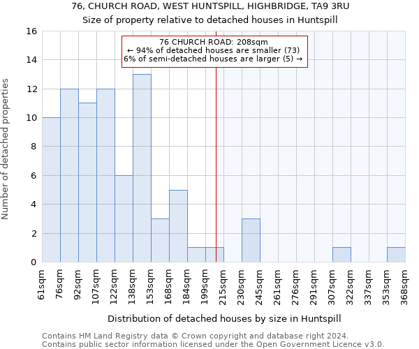 76, CHURCH ROAD, WEST HUNTSPILL, HIGHBRIDGE, TA9 3RU: Size of property relative to detached houses in Huntspill