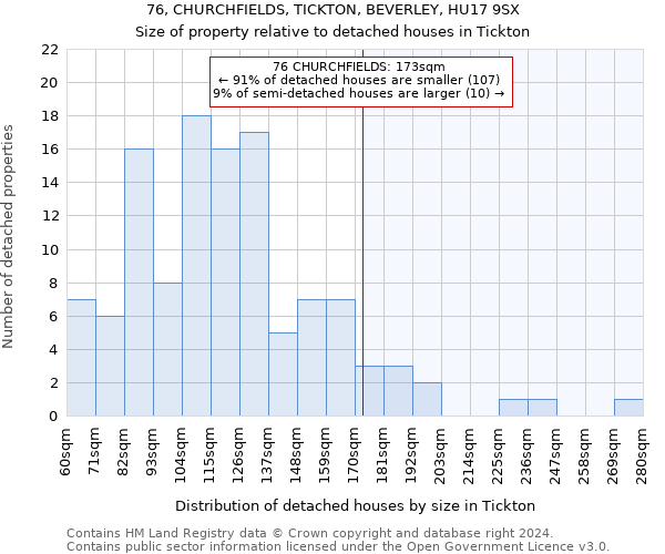 76, CHURCHFIELDS, TICKTON, BEVERLEY, HU17 9SX: Size of property relative to detached houses in Tickton