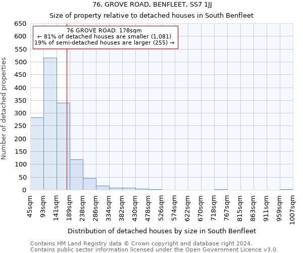 76, GROVE ROAD, BENFLEET, SS7 1JJ: Size of property relative to detached houses in South Benfleet