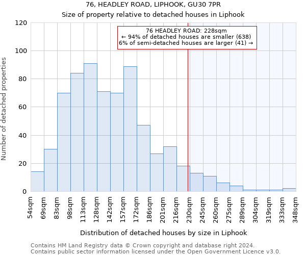 76, HEADLEY ROAD, LIPHOOK, GU30 7PR: Size of property relative to detached houses in Liphook