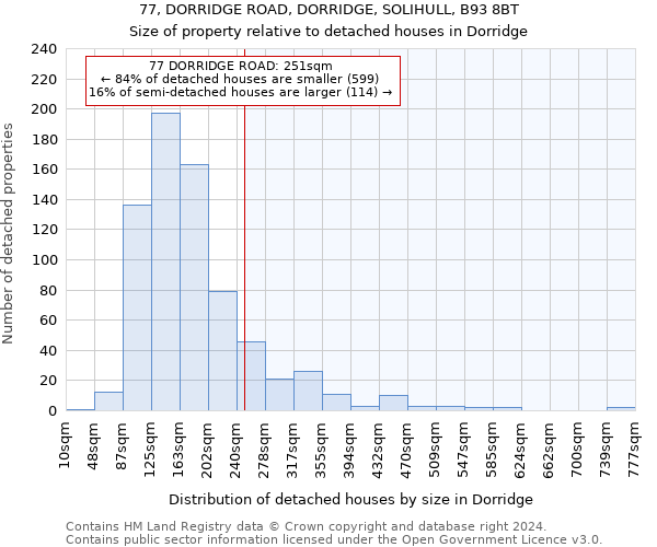 77, DORRIDGE ROAD, DORRIDGE, SOLIHULL, B93 8BT: Size of property relative to detached houses in Dorridge