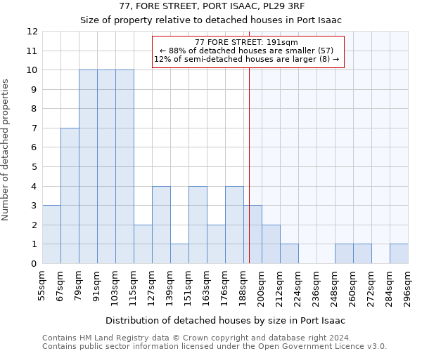 77, FORE STREET, PORT ISAAC, PL29 3RF: Size of property relative to detached houses in Port Isaac