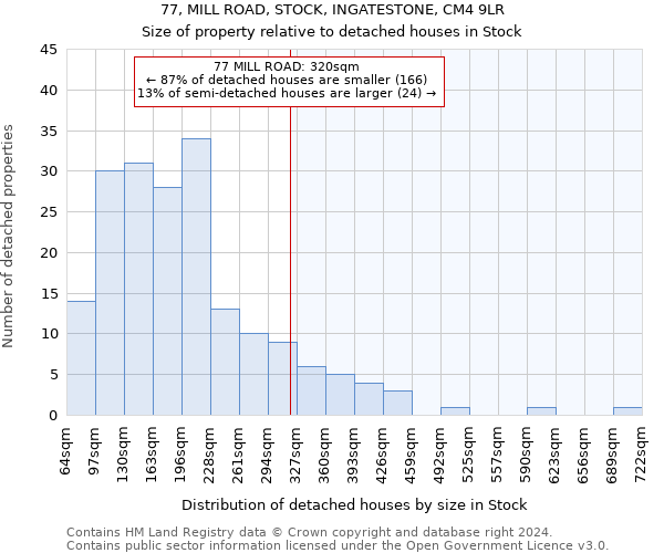 77, MILL ROAD, STOCK, INGATESTONE, CM4 9LR: Size of property relative to detached houses in Stock