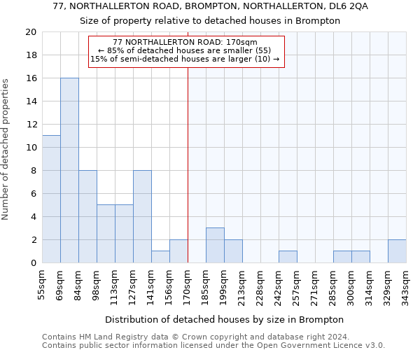 77, NORTHALLERTON ROAD, BROMPTON, NORTHALLERTON, DL6 2QA: Size of property relative to detached houses in Brompton