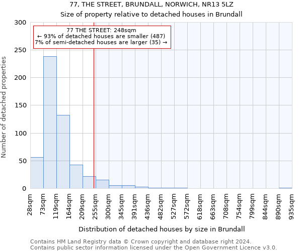 77, THE STREET, BRUNDALL, NORWICH, NR13 5LZ: Size of property relative to detached houses in Brundall