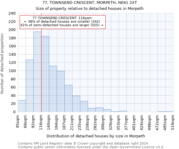 77, TOWNSEND CRESCENT, MORPETH, NE61 2XT: Size of property relative to detached houses in Morpeth