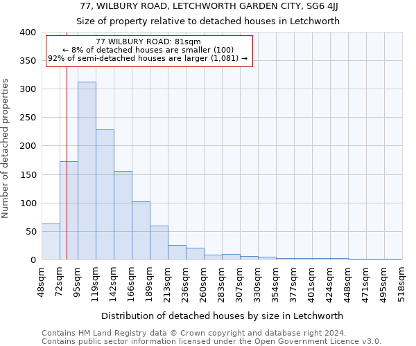 77, WILBURY ROAD, LETCHWORTH GARDEN CITY, SG6 4JJ: Size of property relative to detached houses in Letchworth