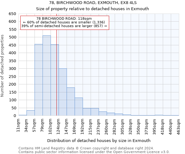 78, BIRCHWOOD ROAD, EXMOUTH, EX8 4LS: Size of property relative to detached houses in Exmouth