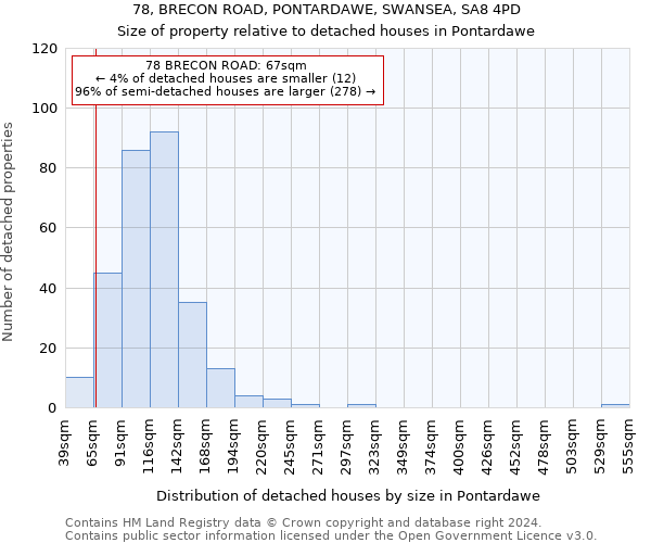 78, BRECON ROAD, PONTARDAWE, SWANSEA, SA8 4PD: Size of property relative to detached houses in Pontardawe