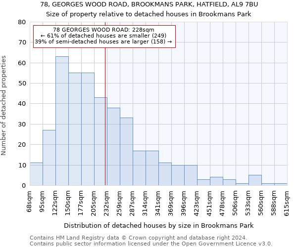 78, GEORGES WOOD ROAD, BROOKMANS PARK, HATFIELD, AL9 7BU: Size of property relative to detached houses in Brookmans Park