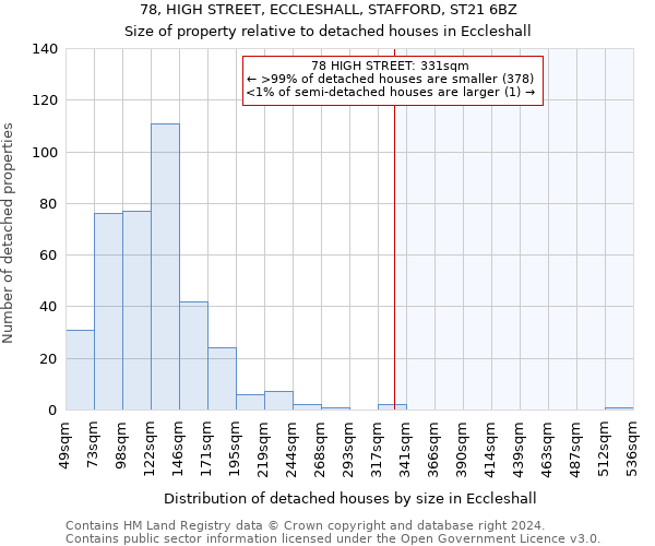 78, HIGH STREET, ECCLESHALL, STAFFORD, ST21 6BZ: Size of property relative to detached houses in Eccleshall