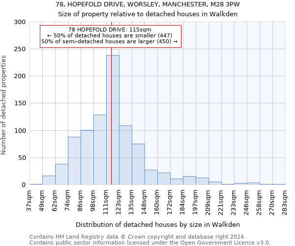 78, HOPEFOLD DRIVE, WORSLEY, MANCHESTER, M28 3PW: Size of property relative to detached houses in Walkden