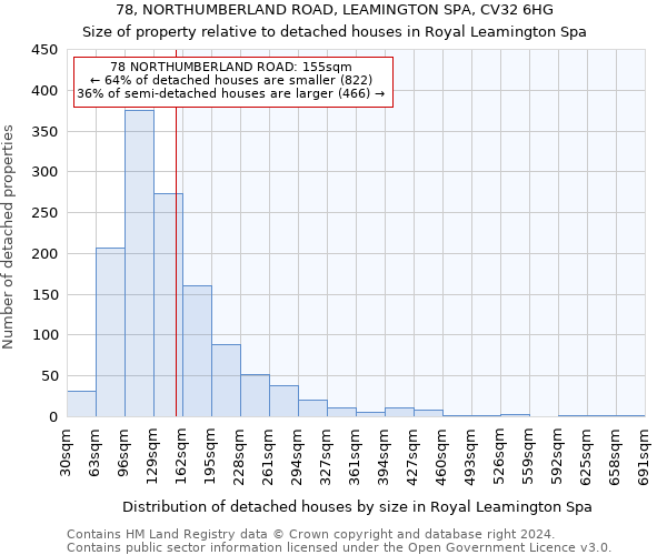 78, NORTHUMBERLAND ROAD, LEAMINGTON SPA, CV32 6HG: Size of property relative to detached houses in Royal Leamington Spa