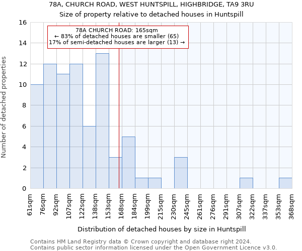 78A, CHURCH ROAD, WEST HUNTSPILL, HIGHBRIDGE, TA9 3RU: Size of property relative to detached houses in Huntspill