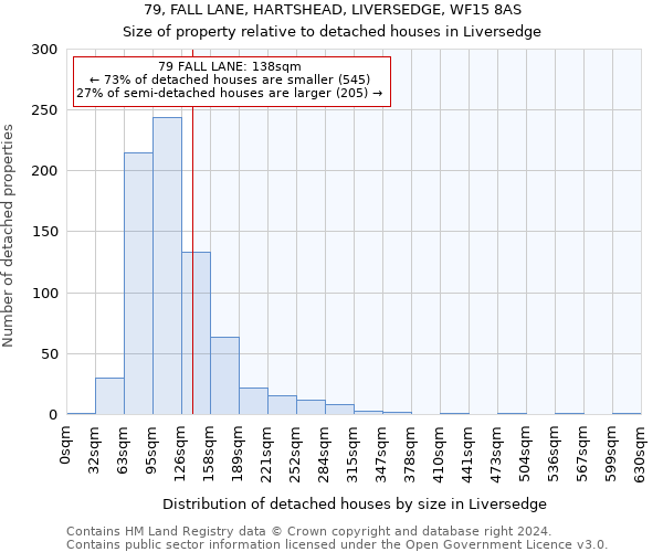 79, FALL LANE, HARTSHEAD, LIVERSEDGE, WF15 8AS: Size of property relative to detached houses in Liversedge