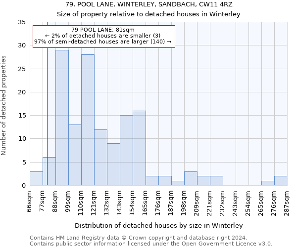 79, POOL LANE, WINTERLEY, SANDBACH, CW11 4RZ: Size of property relative to detached houses in Winterley