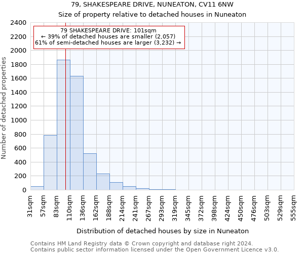 79, SHAKESPEARE DRIVE, NUNEATON, CV11 6NW: Size of property relative to detached houses in Nuneaton