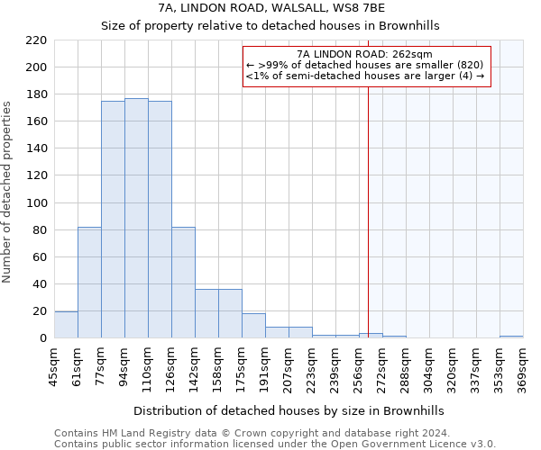 7A, LINDON ROAD, WALSALL, WS8 7BE: Size of property relative to detached houses in Brownhills