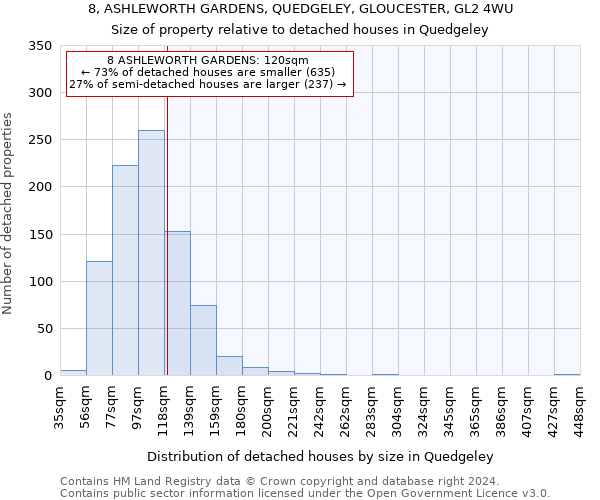 8, ASHLEWORTH GARDENS, QUEDGELEY, GLOUCESTER, GL2 4WU: Size of property relative to detached houses in Quedgeley