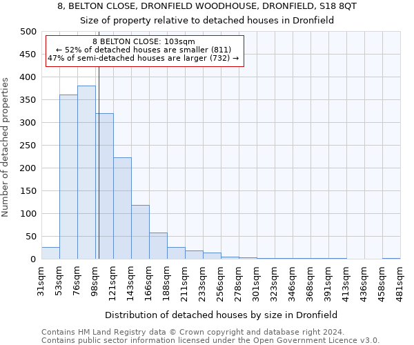 8, BELTON CLOSE, DRONFIELD WOODHOUSE, DRONFIELD, S18 8QT: Size of property relative to detached houses in Dronfield