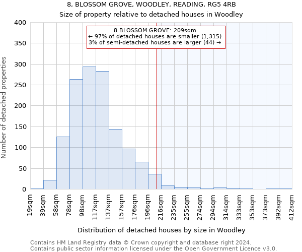 8, BLOSSOM GROVE, WOODLEY, READING, RG5 4RB: Size of property relative to detached houses in Woodley