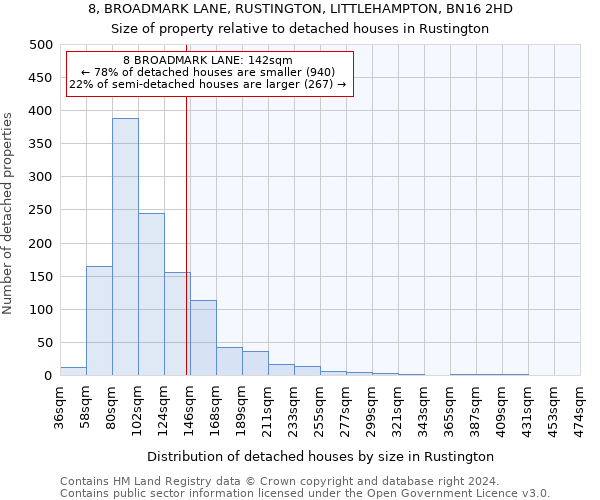 8, BROADMARK LANE, RUSTINGTON, LITTLEHAMPTON, BN16 2HD: Size of property relative to detached houses in Rustington