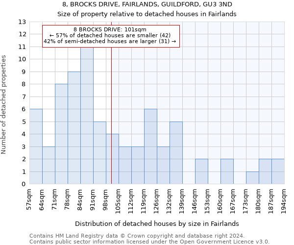 8, BROCKS DRIVE, FAIRLANDS, GUILDFORD, GU3 3ND: Size of property relative to detached houses in Fairlands