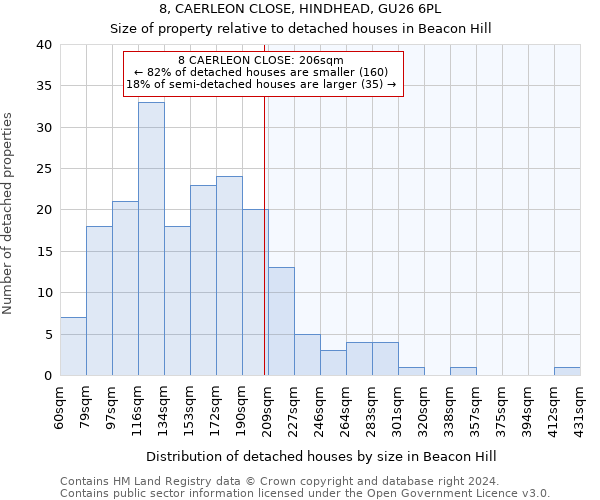 8, CAERLEON CLOSE, HINDHEAD, GU26 6PL: Size of property relative to detached houses in Beacon Hill