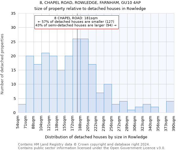 8, CHAPEL ROAD, ROWLEDGE, FARNHAM, GU10 4AP: Size of property relative to detached houses in Rowledge