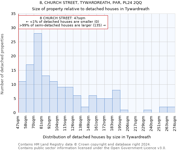 8, CHURCH STREET, TYWARDREATH, PAR, PL24 2QQ: Size of property relative to detached houses in Tywardreath