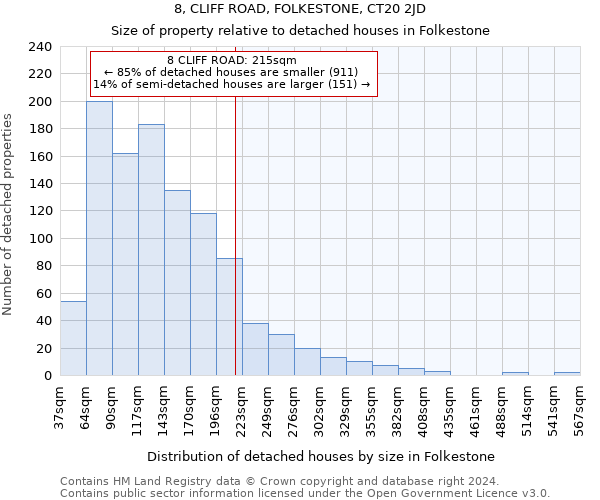 8, CLIFF ROAD, FOLKESTONE, CT20 2JD: Size of property relative to detached houses in Folkestone