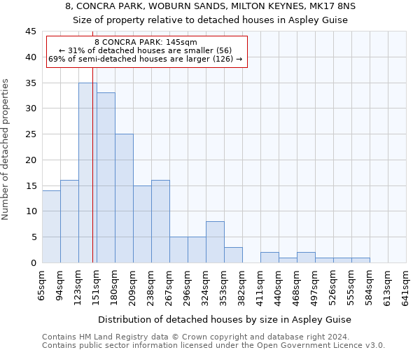 8, CONCRA PARK, WOBURN SANDS, MILTON KEYNES, MK17 8NS: Size of property relative to detached houses in Aspley Guise