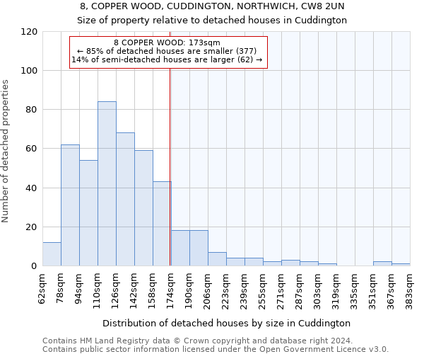 8, COPPER WOOD, CUDDINGTON, NORTHWICH, CW8 2UN: Size of property relative to detached houses in Cuddington