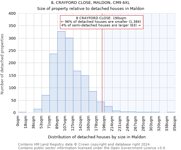 8, CRAYFORD CLOSE, MALDON, CM9 6XL: Size of property relative to detached houses in Maldon