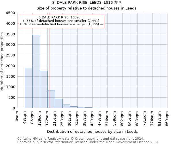 8, DALE PARK RISE, LEEDS, LS16 7PP: Size of property relative to detached houses in Leeds